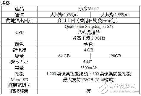 小米Max2最新消息：小米Max2價格上漲，配置卻不升反降！