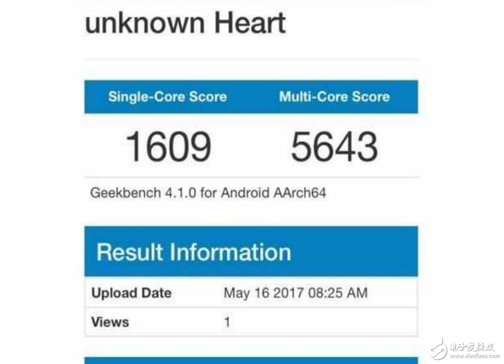 OPPOR11、華為Nova2什么時候上市最新消息:OPPOR11、華為Nova2即將發(fā)布,華為Nova2跑分、配置被OPPOR11吊打!