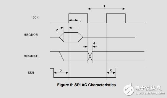 真正的soc與低功率射頻收發(fā)機和8051單片機