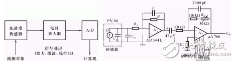 信號處理電路的作用是什么？由什么組成？