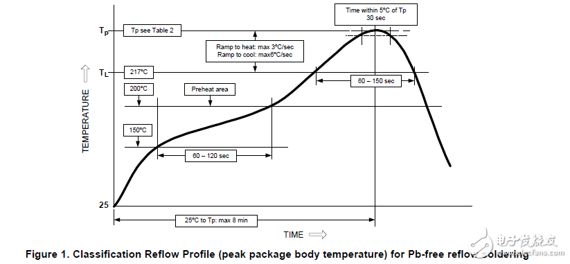 an-2029裝卸過(guò)程建議方案