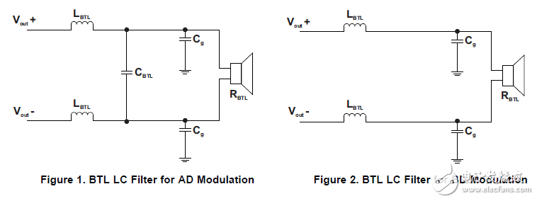 D類LC濾波器的設(shè)計