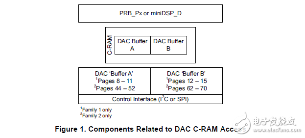 系數(shù)存取機制技術