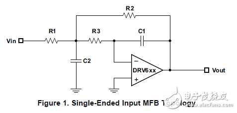 基于drv6xx系列DAC后置濾波器的設(shè)計(jì)