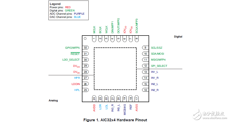 TLV320aic32音頻編解碼器的配置設(shè)計指南