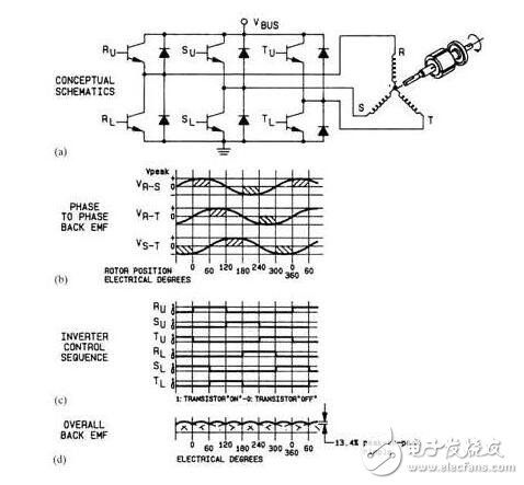 什么是伺服電機(jī)？伺服電機(jī)的內(nèi)部結(jié)構(gòu)及其工作原理