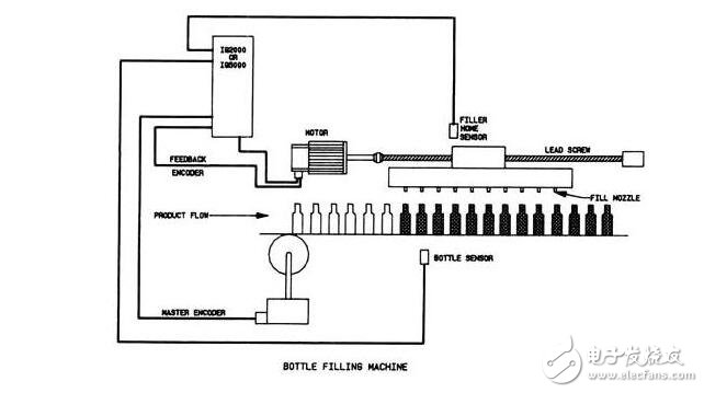 伺服電機(jī)的特點(diǎn)特性、種類分類及伺服電機(jī)的應(yīng)用
