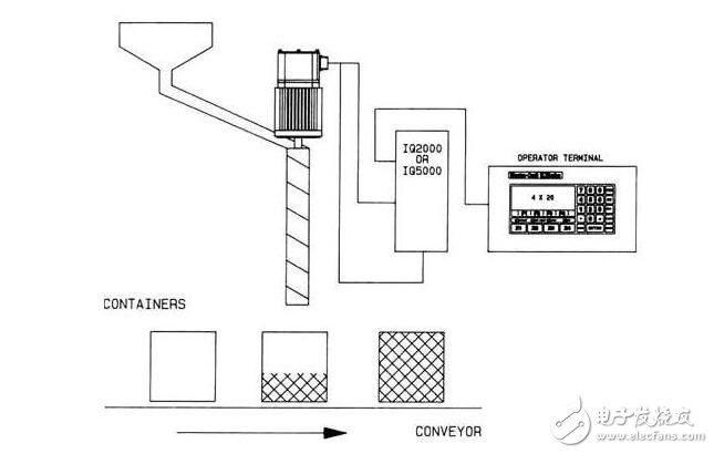 伺服電機(jī)的特點(diǎn)特性、種類分類及伺服電機(jī)的應(yīng)用