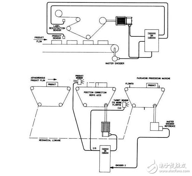 伺服電機(jī)的特點(diǎn)特性、種類分類及伺服電機(jī)的應(yīng)用