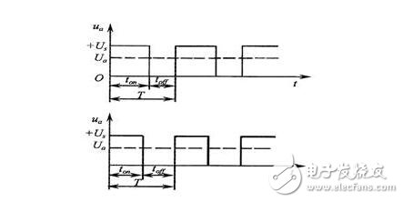 直流伺服電機(jī)調(diào)速控制系統(tǒng)解析，直流伺服電機(jī)的調(diào)速控制方式