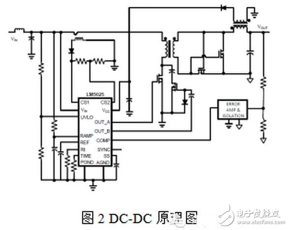 隨著電力電子器件技術(shù)的發(fā)展，大功率器件在軌道交通、直流輸電、風力發(fā)電等領域的市場迅猛發(fā)展，其中以IGBT器件表現(xiàn)尤為突出，在具體的應用工況中，每一個IGBT模塊都需要一個專門的驅(qū)動器，IGBT驅(qū)動器對IGBT的運行性能有著重大影響
