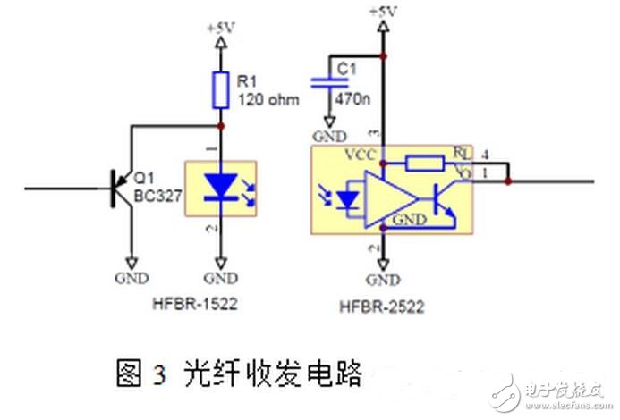 隨著電力電子器件技術(shù)的發(fā)展，大功率器件在軌道交通、直流輸電、風力發(fā)電等領域的市場迅猛發(fā)展，其中以IGBT器件表現(xiàn)尤為突出，在具體的應用工況中，每一個IGBT模塊都需要一個專門的驅(qū)動器，IGBT驅(qū)動器對IGBT的運行性能有著重大影響