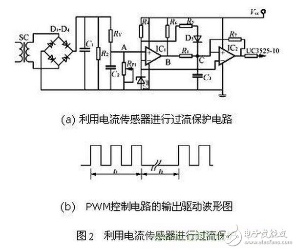 隨著電力電子器件技術(shù)的發(fā)展，大功率器件在軌道交通、直流輸電、風力發(fā)電等領域的市場迅猛發(fā)展，其中以IGBT器件表現(xiàn)尤為突出，在具體的應用工況中，每一個IGBT模塊都需要一個專門的驅(qū)動器，IGBT驅(qū)動器對IGBT的運行性能有著重大影響