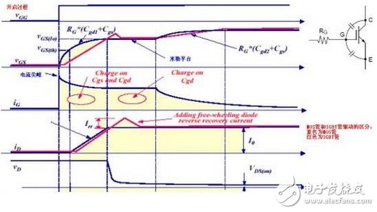 IGBT系統(tǒng)功能介紹，IGBT吸收電路參數(shù)該如何計(jì)算？