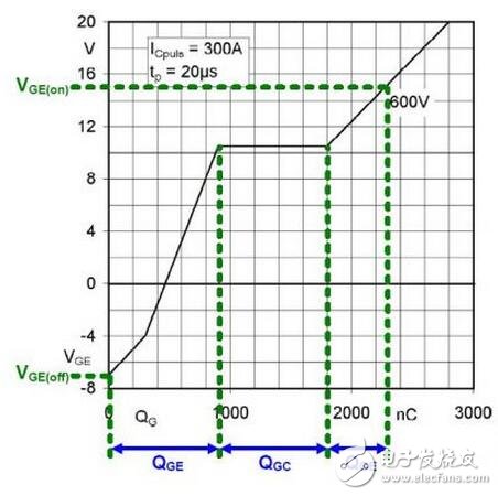 IGBT系統(tǒng)功能介紹，IGBT吸收電路參數(shù)該如何計(jì)算？