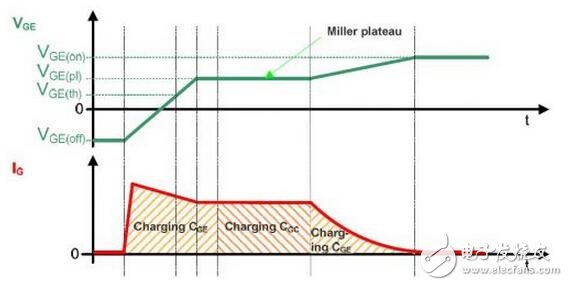 IGBT系統(tǒng)功能介紹，IGBT吸收電路參數(shù)該如何計(jì)算？