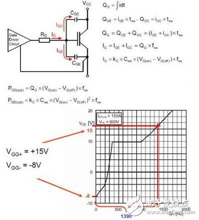 IGBT系統(tǒng)功能介紹，IGBT吸收電路參數(shù)該如何計(jì)算？