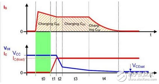 IGBT系統(tǒng)功能介紹，IGBT吸收電路參數(shù)該如何計(jì)算？