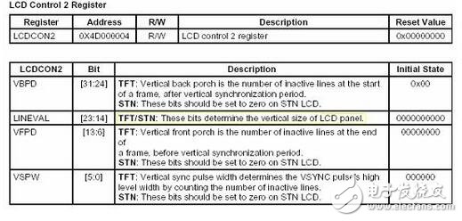 系統(tǒng)中顯示部分的子程序與字模數(shù)據(jù)結(jié)構(gòu)互相關(guān)聯(lián)，這里將ASCII字符顯示子程序和單獨(dú)顯示漢字字模的子程序列出來，根據(jù)這兩個(gè)子程序也可以看出顯示部分的顯示程序?qū)崿F(xiàn)原理