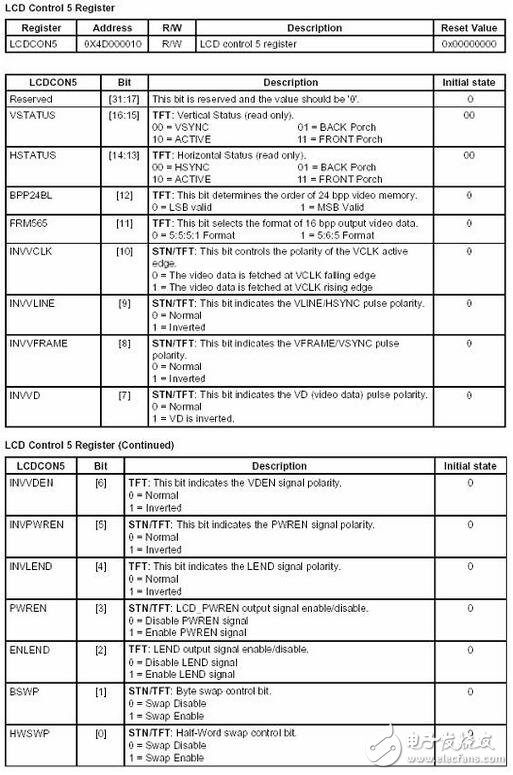 系統(tǒng)中顯示部分的子程序與字模數(shù)據(jù)結(jié)構(gòu)互相關(guān)聯(lián)，這里將ASCII字符顯示子程序和單獨(dú)顯示漢字字模的子程序列出來，根據(jù)這兩個(gè)子程序也可以看出顯示部分的顯示程序?qū)崿F(xiàn)原理