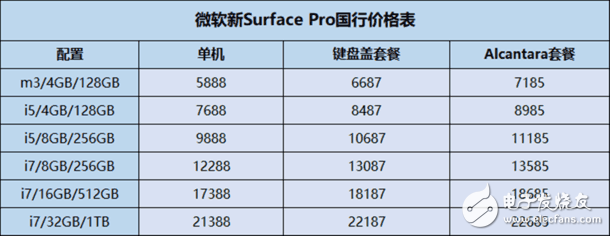 至少賣掉一個(gè)腎：微軟國行Surface Pro正式開賣