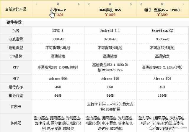 評測對比！小米max2、360N5s和堅果pro誰更適合做備用手機？