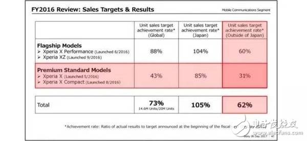 索尼大法真的好嗎？砍掉次旗艦手機 期望PS、VR穩(wěn)中求勝