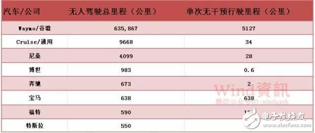 油價或跌至25美元  無人駕駛扭轉目前的能源供應局勢