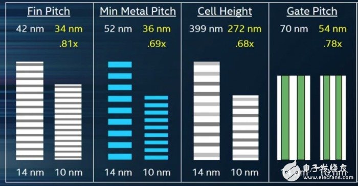 你還在討論iPhone8？iPhone9的7納米處理器都被曝光