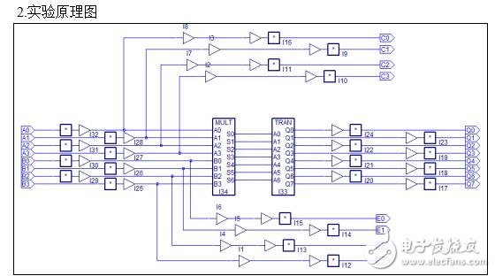 EDA設(shè)計,五人表決器的設(shè)計,乘法器設(shè)計