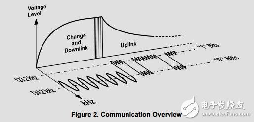 TMS3705無(wú)源天線解決方案