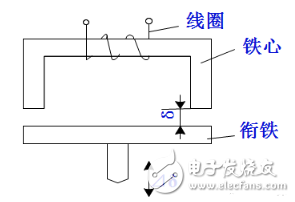 電感式傳感器是什么？電感式傳感器的特點(diǎn)與電感式傳感器類型解析