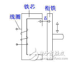 電感式傳感器是什么？電感式傳感器的特點(diǎn)與電感式傳感器類型解析
