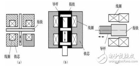 電感式傳感器是什么？電感式傳感器的特點(diǎn)與電感式傳感器類型解析