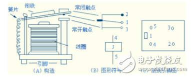 繼電器的結(jié)構(gòu)和工作原理詳細解析