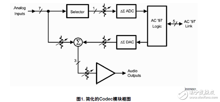 1528使用AC'97解碼器在非PC系統(tǒng)的應(yīng)用說(shuō)明