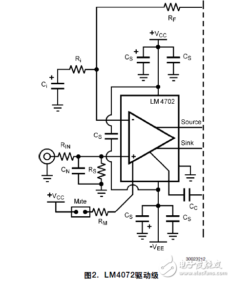 LM4702驅(qū)動(dòng)MOSFET輸出級(jí)的應(yīng)用說(shuō)明