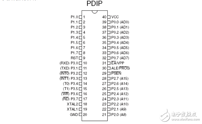 AT89C51中文資料（詳細(xì)手冊）