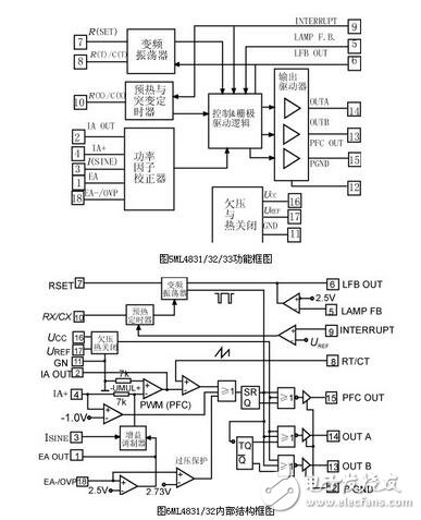 電子鎮(zhèn)流器的調(diào)光方法，電子鎮(zhèn)流器電路圖研究應(yīng)用
