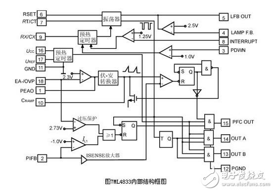 電子鎮(zhèn)流器的調(diào)光方法，電子鎮(zhèn)流器電路圖研究應(yīng)用