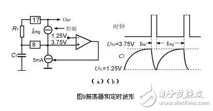 電子鎮(zhèn)流器的調(diào)光方法，電子鎮(zhèn)流器電路圖研究應(yīng)用