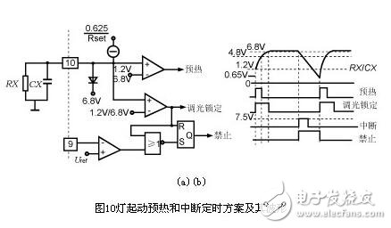 電子鎮(zhèn)流器的調(diào)光方法，電子鎮(zhèn)流器電路圖研究應(yīng)用