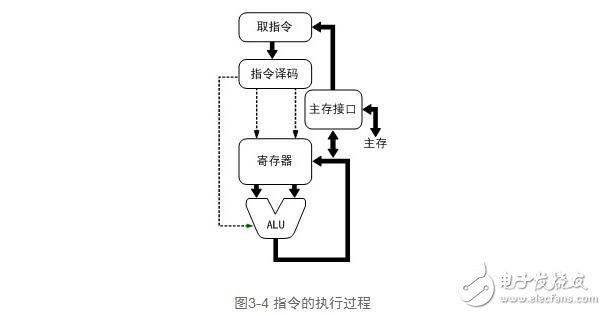 cpu功能解析，cpu功能作用與其工作過程
