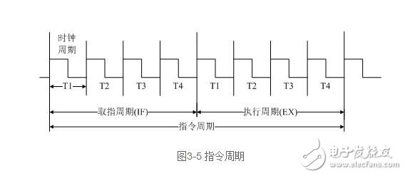 cpu功能解析，cpu功能作用與其工作過程