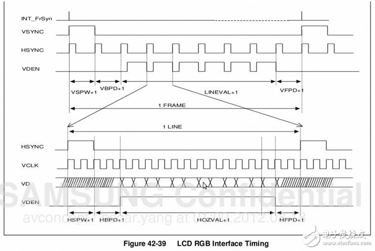 RT9284B15PJ6芯片是一個高效高度集成的LED驅(qū)動器，相當(dāng)于一個LED開關(guān)。LCD背光燈電路原理圖 如圖一，LCD背光燈連接到RT9284B15PJ6芯片的兩個引腳，而芯片的其中一個引腳連接到PWM。我們主要通過PWM的相關(guān)寄存器來產(chǎn)生不同效果的波形 從而間接控制背光燈的亮度，所以下面我們會主要介紹下PWM。