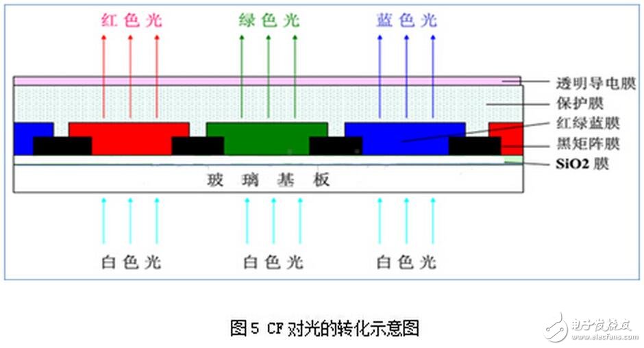 可能對(duì)于保點(diǎn)、售后這些選購(gòu)基本常識(shí)您早已了如指掌，但是，在我們走訪賣場(chǎng)以及對(duì)產(chǎn)品進(jìn)行評(píng)測(cè)的時(shí)候發(fā)現(xiàn)，還有一些難以察覺(jué)，但又切實(shí)存在的“陷阱”不斷給消費(fèi)者制造著麻煩，這些陷阱也完全可以在購(gòu)買產(chǎn)品之前就將之避免。為此，我們特地通過(guò)這篇文章，為您揭露四個(gè)鮮為人知的選購(gòu)陷阱，希望能為您的選購(gòu)工作掃清一些障礙。