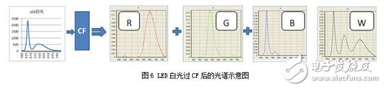 可能對(duì)于保點(diǎn)、售后這些選購(gòu)基本常識(shí)您早已了如指掌，但是，在我們走訪賣場(chǎng)以及對(duì)產(chǎn)品進(jìn)行評(píng)測(cè)的時(shí)候發(fā)現(xiàn)，還有一些難以察覺(jué)，但又切實(shí)存在的“陷阱”不斷給消費(fèi)者制造著麻煩，這些陷阱也完全可以在購(gòu)買產(chǎn)品之前就將之避免。為此，我們特地通過(guò)這篇文章，為您揭露四個(gè)鮮為人知的選購(gòu)陷阱，希望能為您的選購(gòu)工作掃清一些障礙。