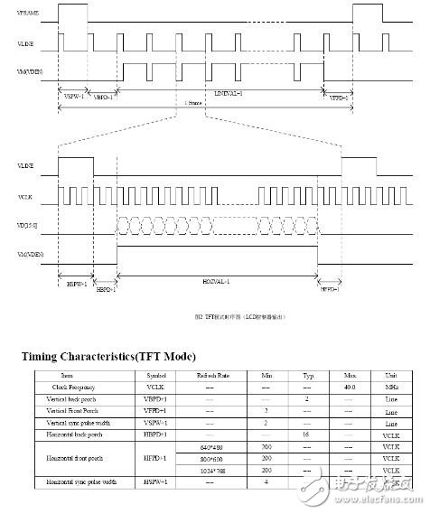　　數(shù)碼產(chǎn)品的壞點(diǎn)到底是不是LCD壞點(diǎn)？