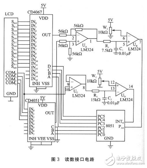 讀取一位數(shù)碼的字形碼需要1個(gè)周期T（實(shí)際只用前半個(gè)周期），經(jīng)測(cè)量，T=16．318ms。讀取全部位數(shù)碼至少需要用7個(gè)周期，約114ms?？紤]到在單片機(jī)讀數(shù)的過(guò)程中，LCD的讀數(shù)有可能發(fā)生變化而導(dǎo)致讀數(shù)錯(cuò)誤，程序中采用連續(xù)兩次讀數(shù)的方法來(lái)校驗(yàn)讀數(shù)的正確性。如果連續(xù)兩次讀數(shù)相同，則說(shuō)明讀數(shù)是正確的；如果連續(xù)兩次讀數(shù)不同，則說(shuō)明讀數(shù)可能是錯(cuò)誤的，應(yīng)重新讀數(shù)。