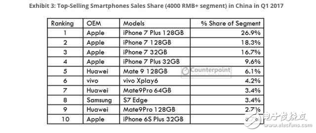 華為P10Plus、vivoXplay6對比評測：華為P10Plus與vivoXplay6外觀、性能、續(xù)航、拍照、系統(tǒng)誰將更勝一籌？
